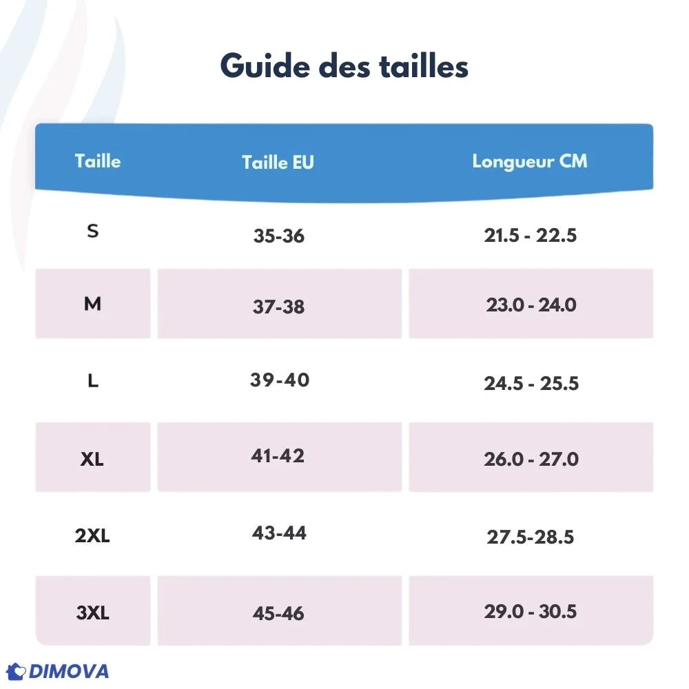 Semelles Confort+™ – Profitez de journées sans douleur