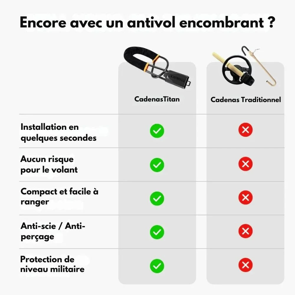 CadenasTitan – Antivol de voiture