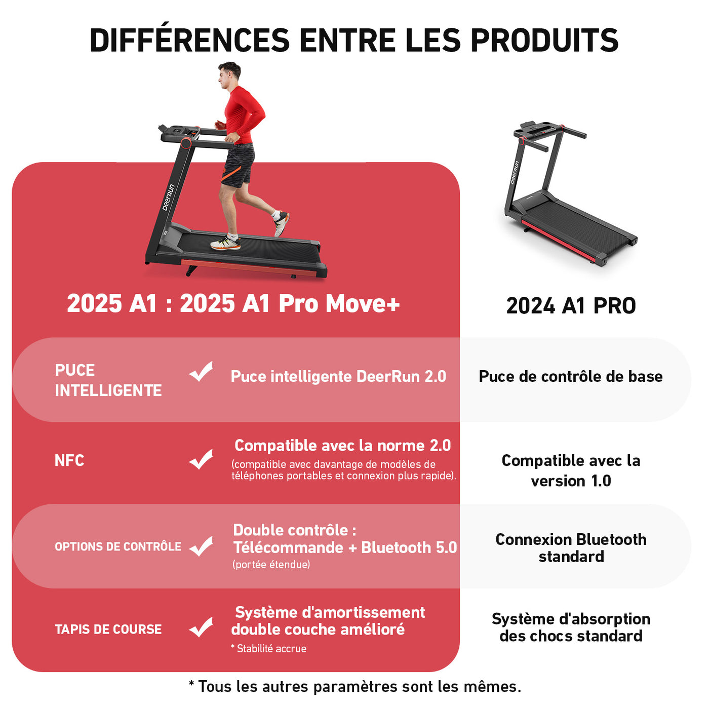Tapis de course pliable avec inclinaison de 6 % |Capacité de charge de 158 kg, jusqu'à 16 km/h