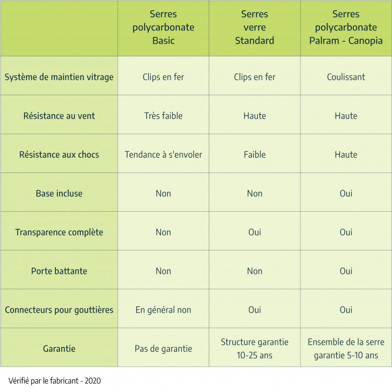 Serre de jardin en alu et polycarbonate 5,7m²