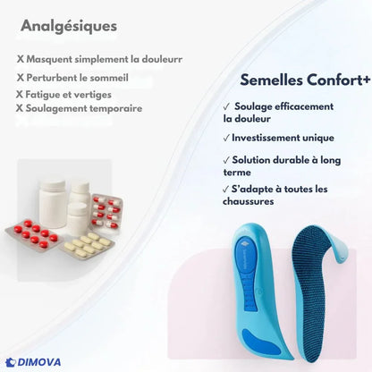 Semelles Confort+™ – Profitez de journées sans douleur