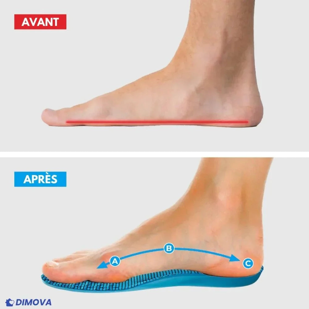 Semelles Confort+™ – Profitez de journées sans douleur