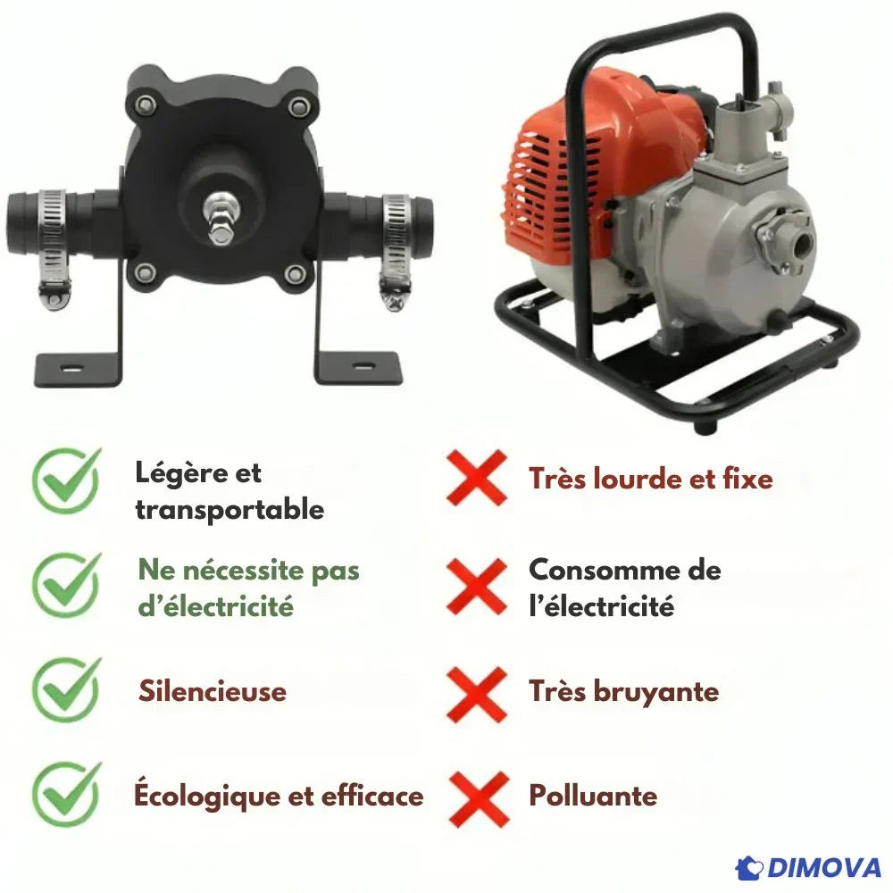 I70 - Pompe pour perceuse