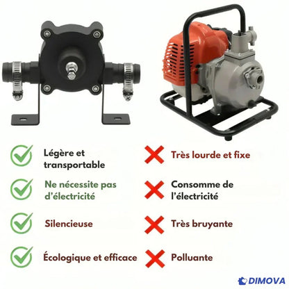 I70 - Pompe pour perceuse