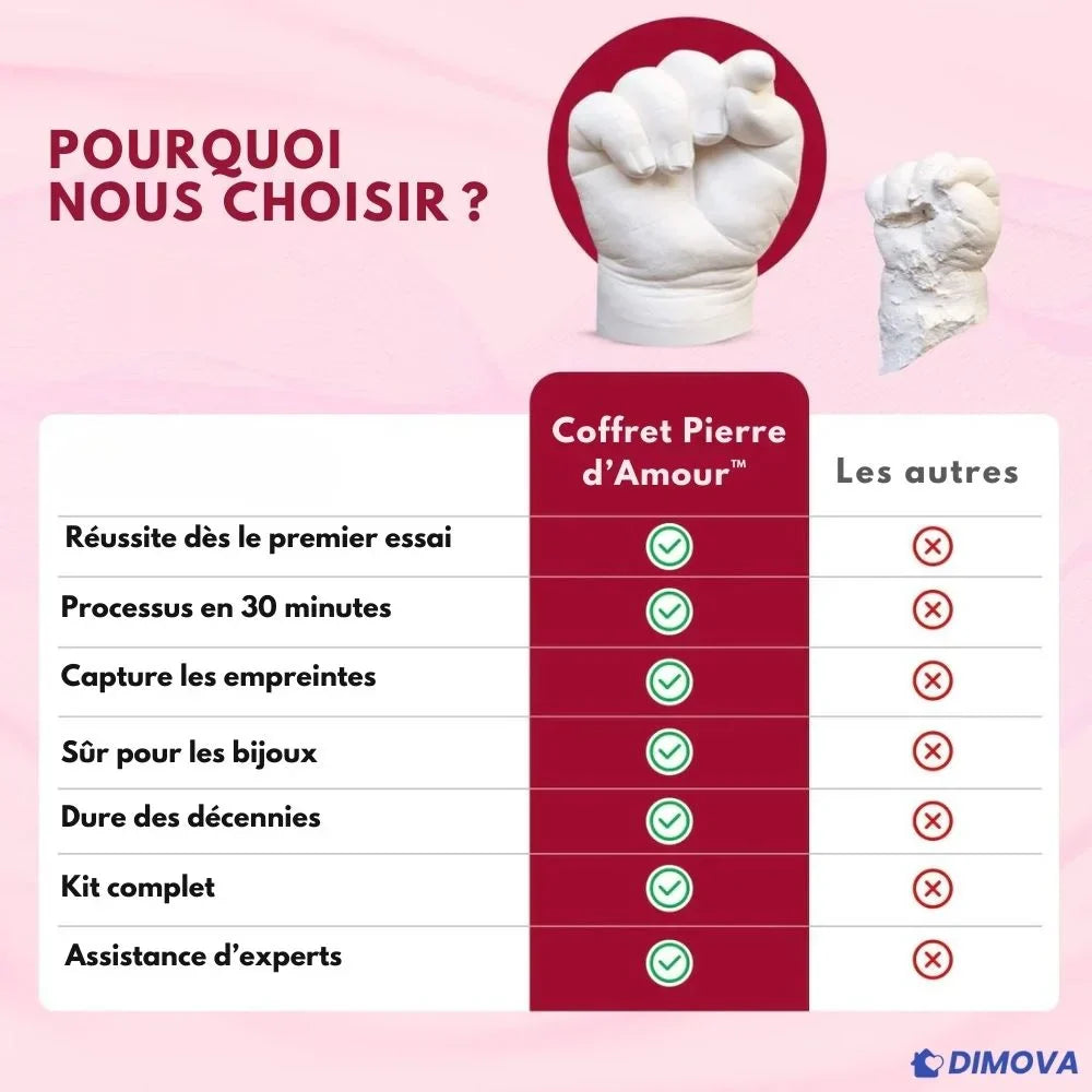 Coffret Pierre d’Amour™ – L’Expérience Complète