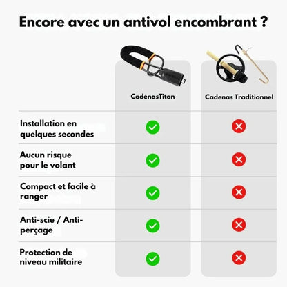 CadenasTitan – Antivol de voiture