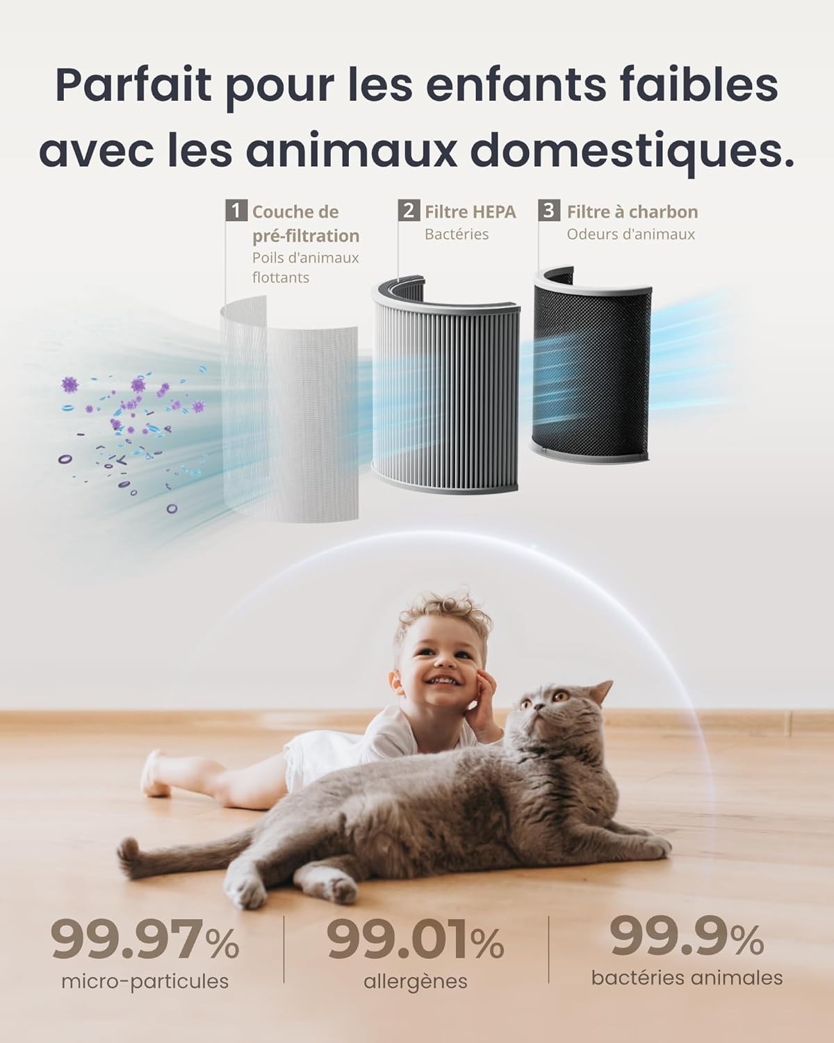 SwitchBot Purificateur D'air Avec Application Et Veilleuse