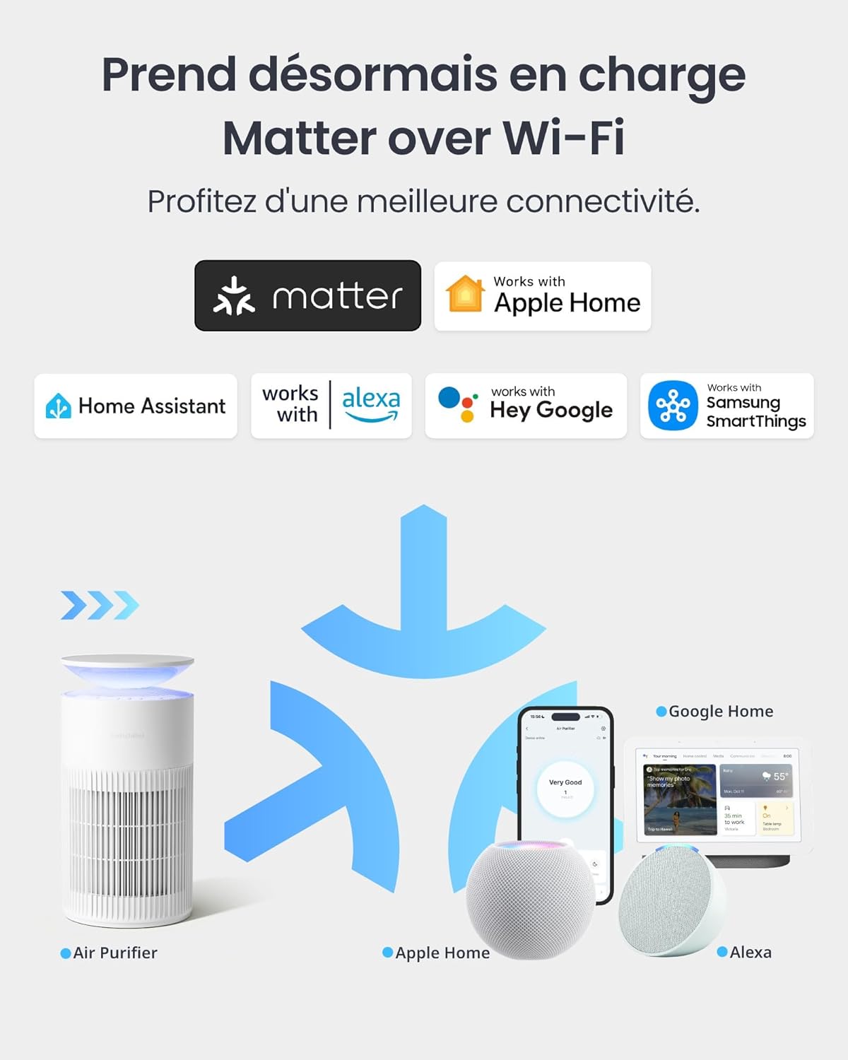 SwitchBot Purificateur D'air Avec Application Et Veilleuse