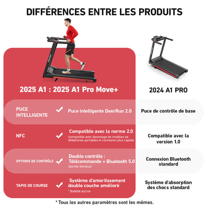 Tapis de course pliable avec inclinaison de 6 % |Capacité de charge de 158 kg, jusqu'à 16 km/h