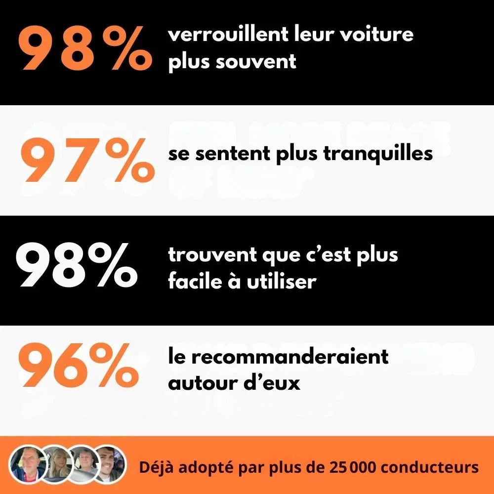 CadenasTitan – Antivol de voiture