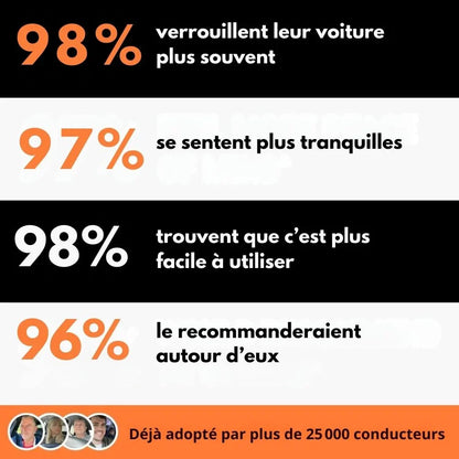 CadenasTitan – Antivol de voiture