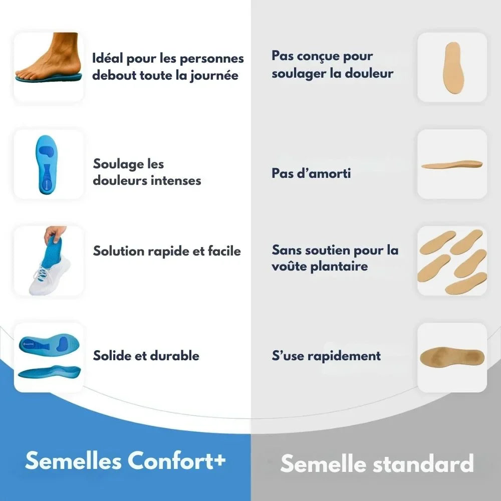 Semelles Confort+™ – Profitez de journées sans douleur