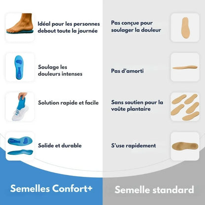 Semelles Confort+™ – Profitez de journées sans douleur