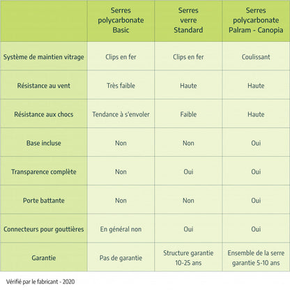 Serre de jardin en alu et polycarbonate 5,7m²